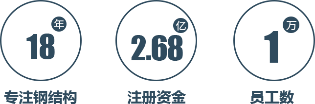 優(yōu)勢(shì)